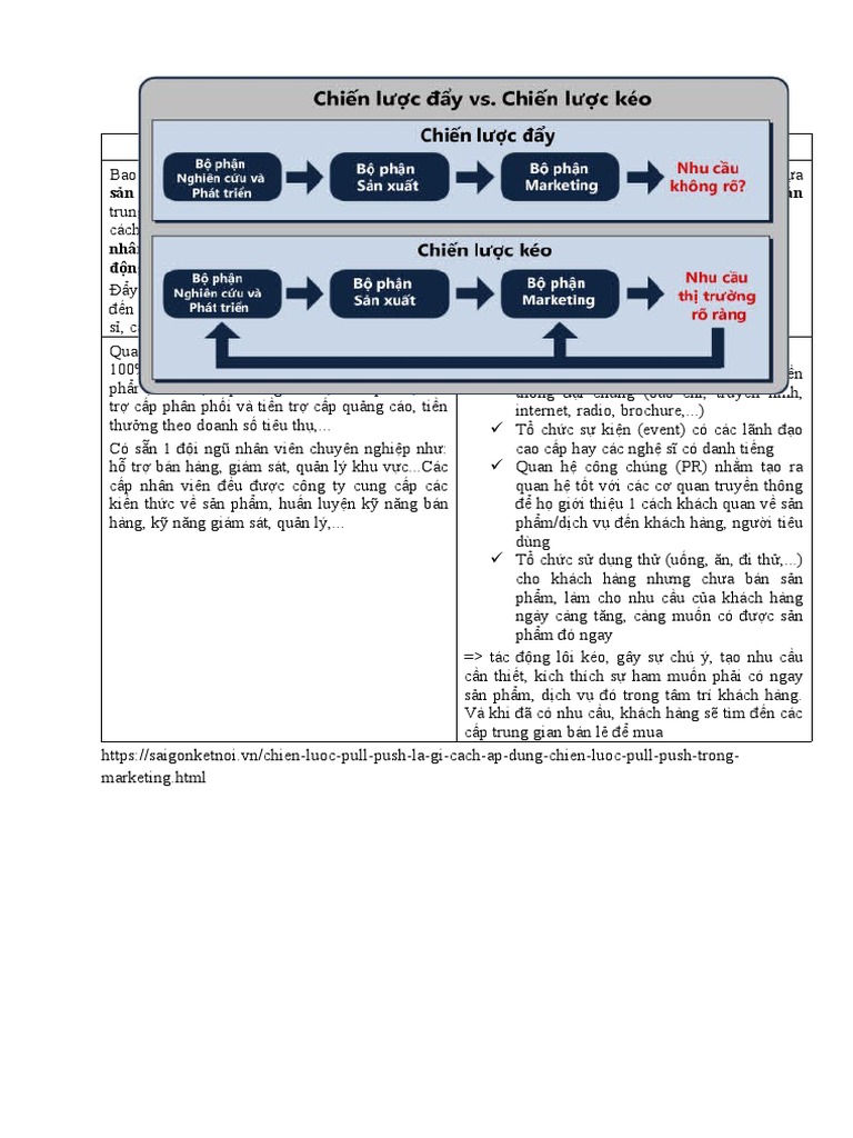 Push and Pull | PDF