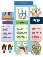 INFOGRAFIA Diferencias de Etica, Moral y Valores