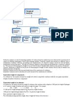 Volumetric Analysis