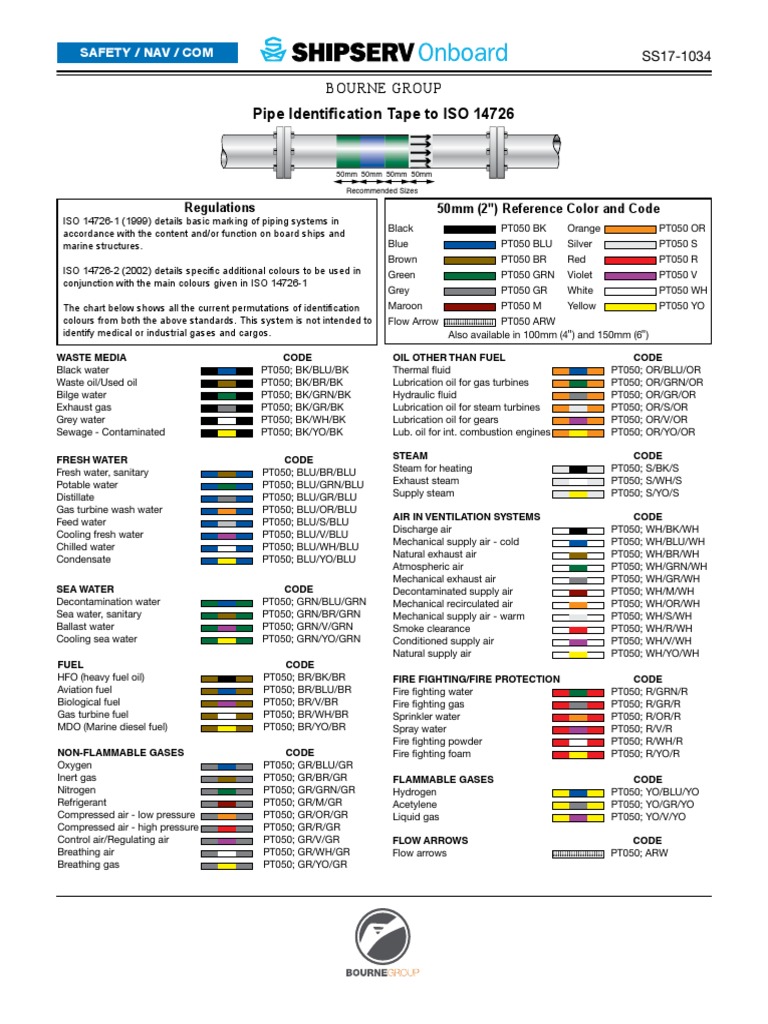 ISO 14726 Pipe Identification Guide | PDF