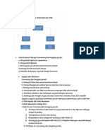 Struktur Organisasi PBF