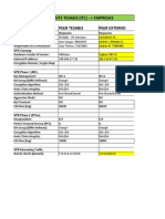 VPN Site-2-Site Tesabiz (Itc) - Empresas Peer Tesabiz Peer Externo