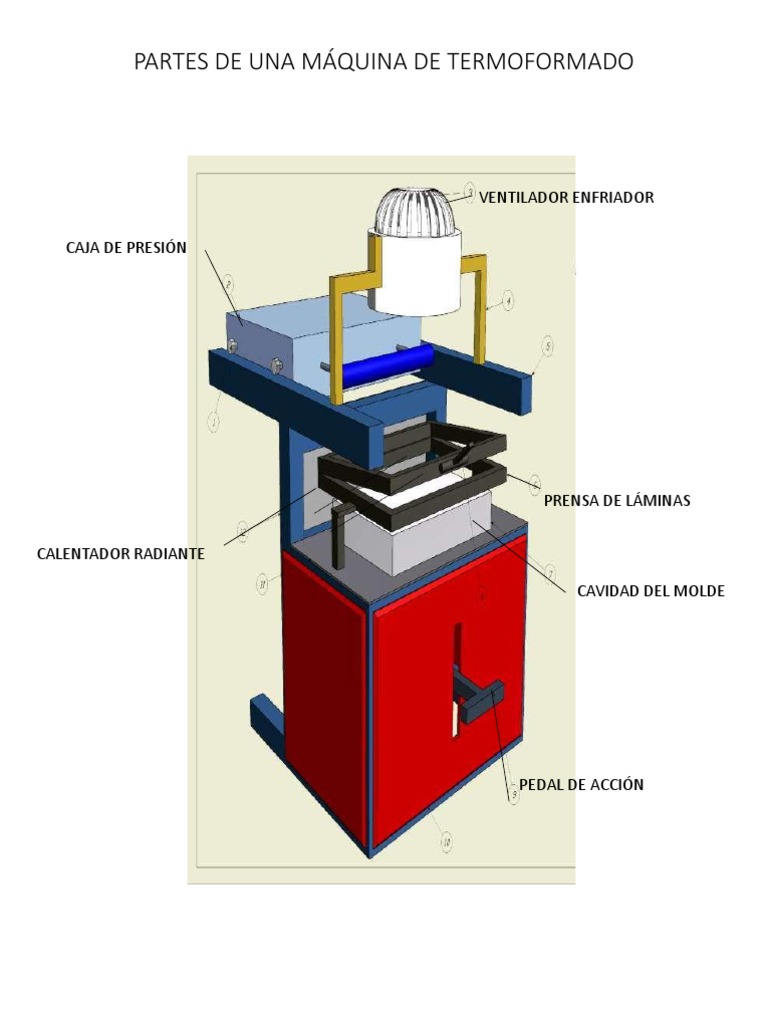 Partes de una Máquina de Termoformado | PDF