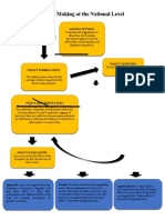 Flowchart - Policymaking Process - Pa31 (Dela Penas Group) - 1