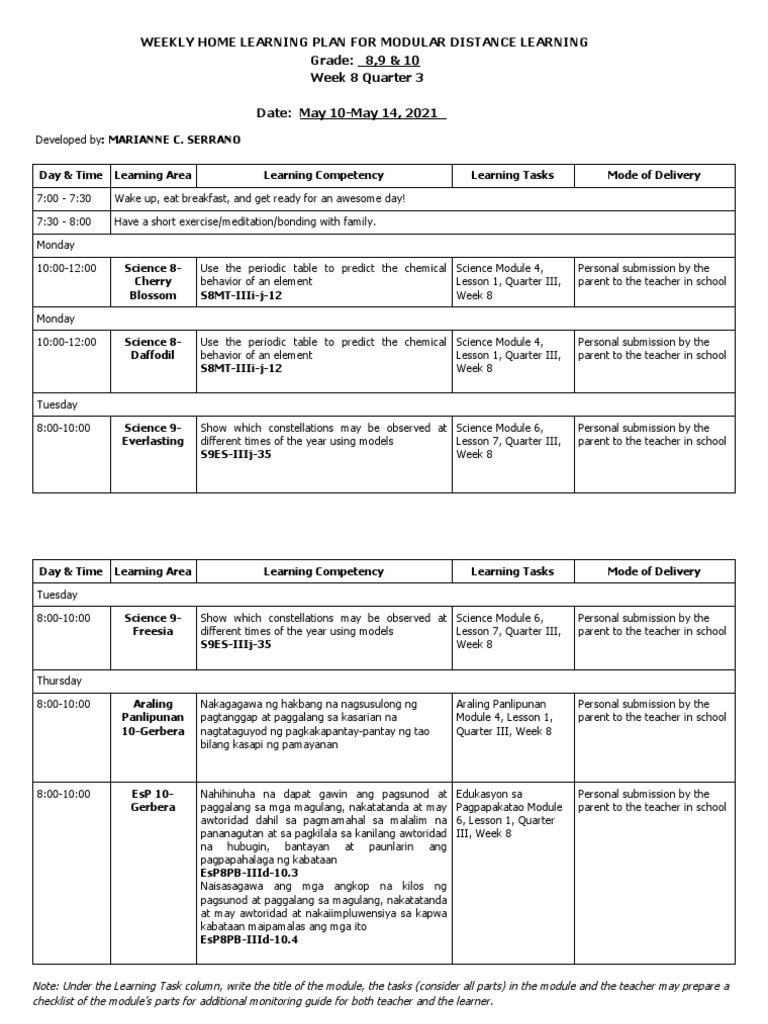 Weekly Home Learning Plan: Grades 8-10 | PDF | Cognition | Education Theory