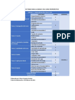 Planificación de temas UNIDAD 1 curso intro EVA