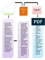 Tugas Mind Mapping Tri Abdi Mardinawan