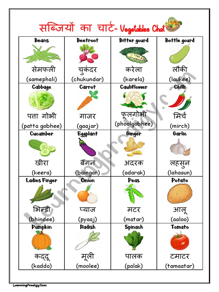 100 VEGETABLES NAME IN HINDI AND ENGLISH PDF DOWNLOAD FREE visual data 6
