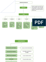 Organigrama de Un Proyecto