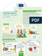 School Scheme Factsheet - 2018 19 - Ro