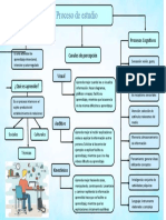 Procesos de Estudios-Metodologia