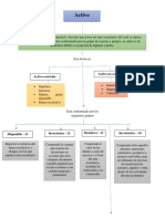 Mapas Conceptuales