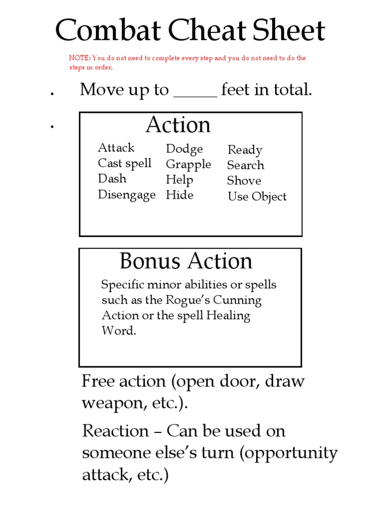 Action .: Combat Cheat Sheet | PDF