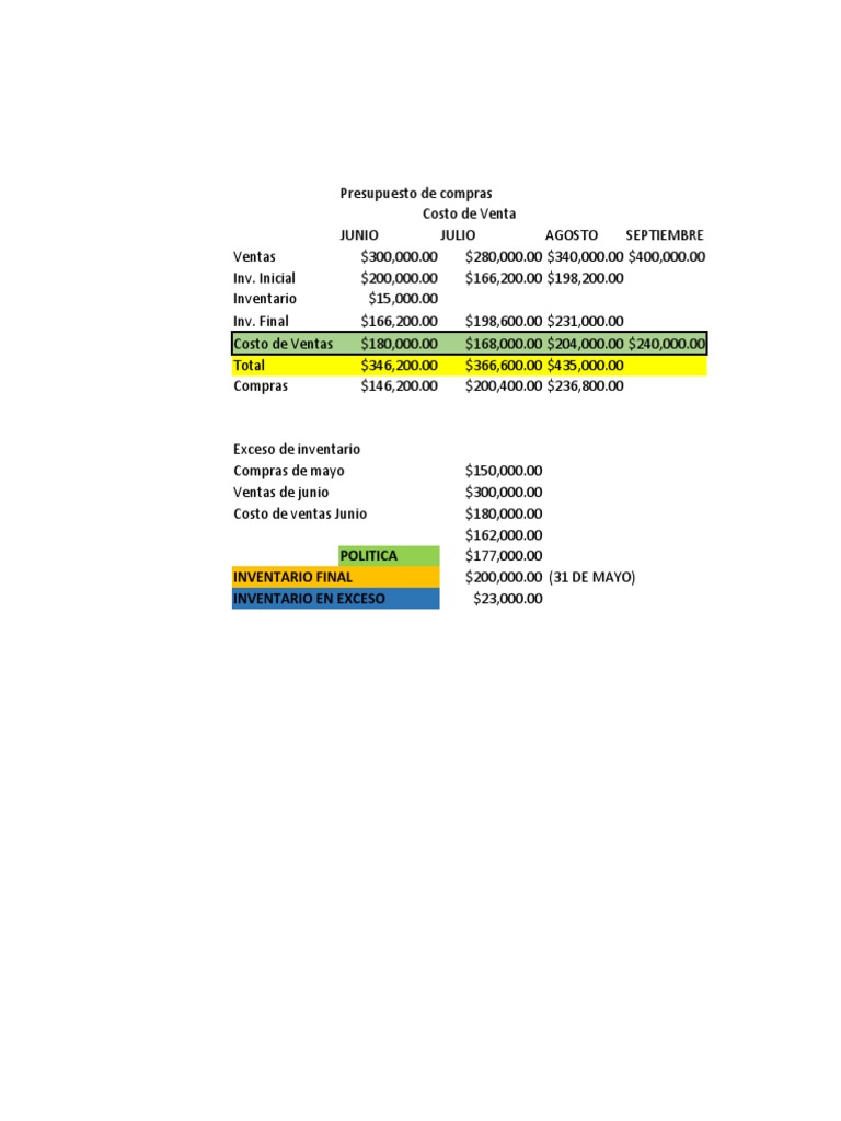 Presupuesto de Compras y Ventas 2023 | PDF
