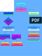 Diagrama de Flujo A Filiacion EPS