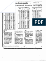 ' If:Mc: Ls-418A Maximum Allowable Capagities