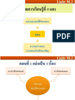 แผนที่ 1 การสะท้อนของแสง