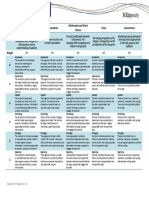 Blog Rubric: Ideas Organization Multimedia and Word Choice Voice Conventions