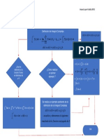 Diagrama de Flujo (Integral de Funcion Compleja) Imanol Leyte Padilla 3EV3