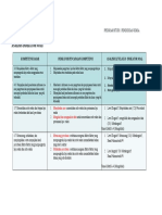 Analisis Indikator Soal:: Nama: Erlyani Program Studi: Pendidikan Kimia NIM: 2006720004