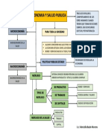 Mapa Economia y Salud