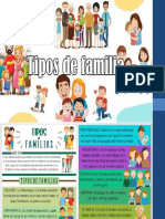 TIPOS DE FAMILIA diapositivas