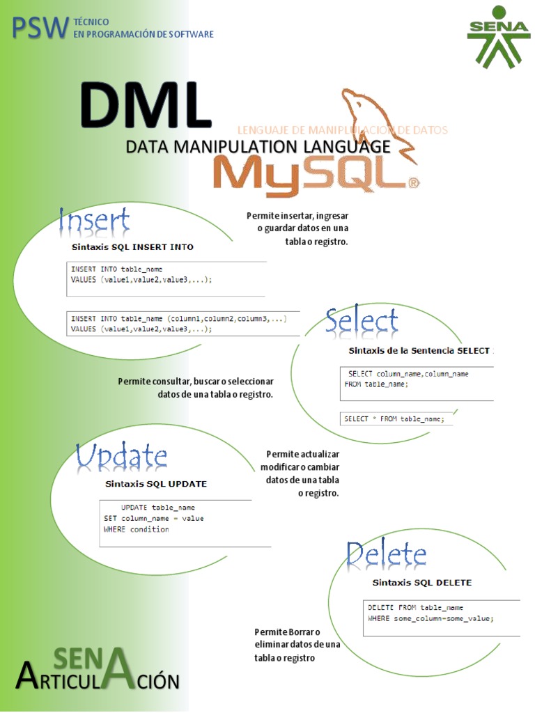 09 3 Infografia DML | PDF | Ingeniería Informática | Software de ...