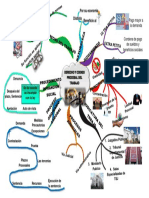 Mapa Mental-Derecho y Codigo Procesal Del Trabajo