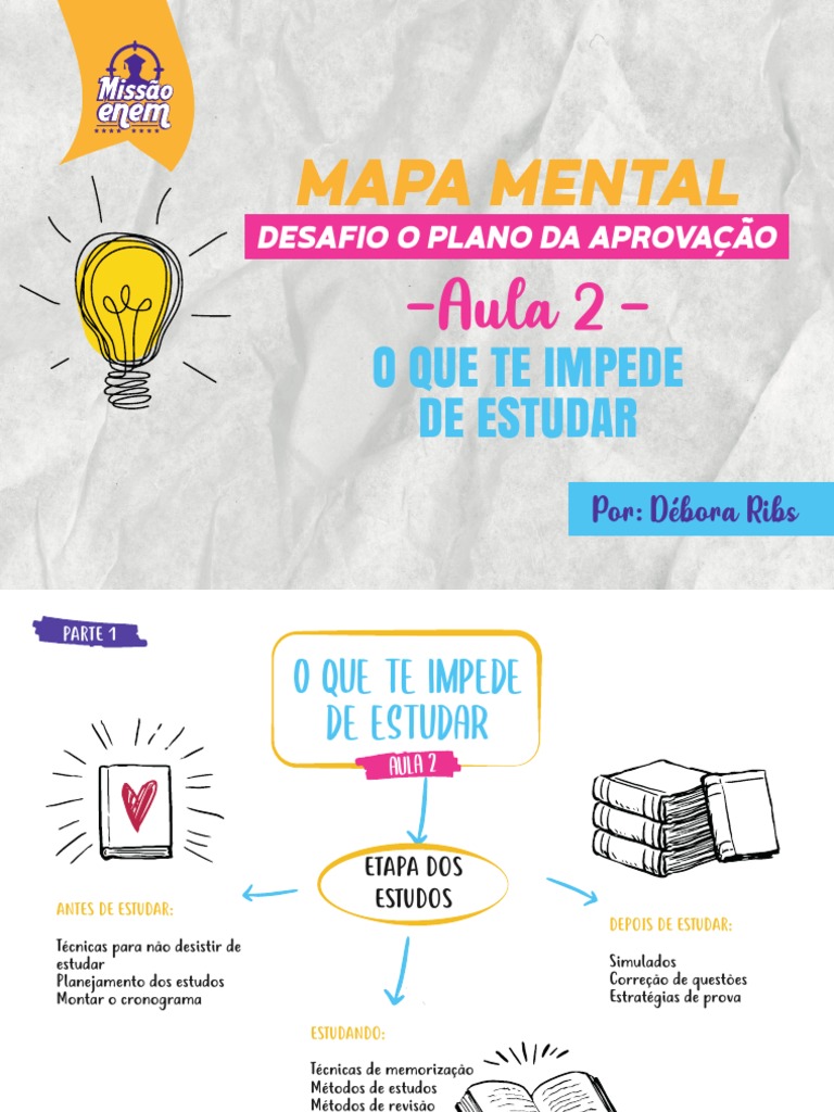 Cópia de MAPA MENTAL - AULA 2 | PDF | Mente | Emoções