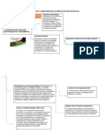 Cuadro Sipnotico Unidad 3