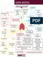 Edema agudo pulmonar: causas, sinais e tratamento