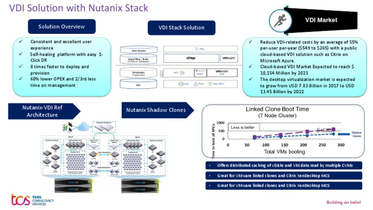 VDI Solution With Nutanix Stack - 16318784253680018iLB | PDF