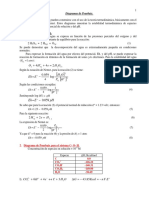 Diagramas de Porubaix