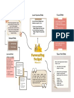 Mind Mapping Pertemuan 2