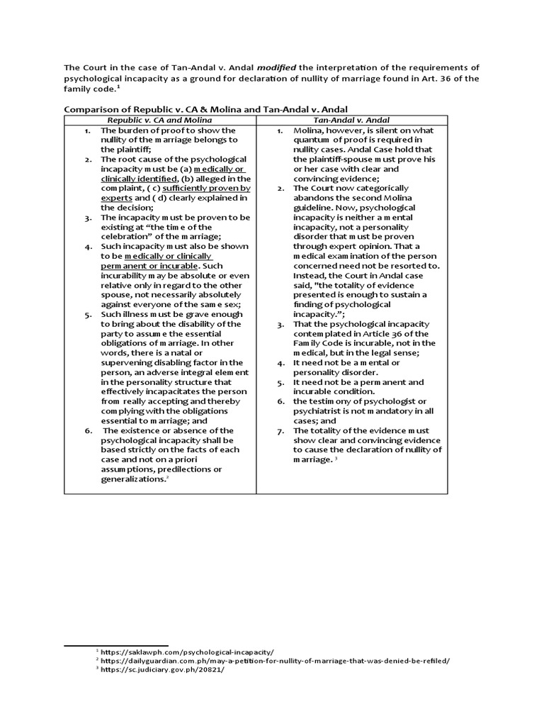 Comparison of republic v ca molina and tan andal v andal download
