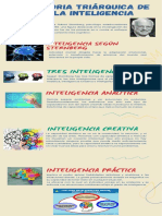 Inteligencia Triárquica