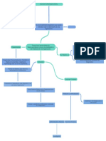 Mapa Conceptual de Analisis Organizacional