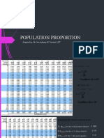 Population Proportion: Prepared By: Mr. Ian Anthony M. Torrente, LPT