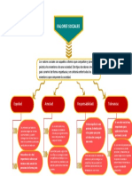 Mapa de Valor Social