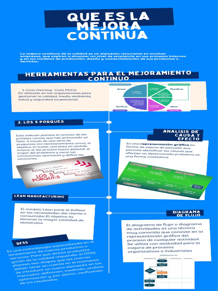 Herramientas de Mejora Continua en Calidad | PDF | Calidad (comercial ...