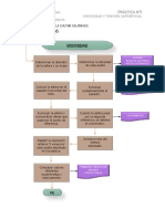 Flujogramas Viscosidad