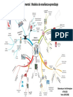 Mapa Mental - Estrategias de Enseñanza