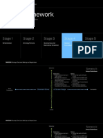 Case Framework: Stage 1 Stage 2 Stage 3 Stage 4 Stage 5