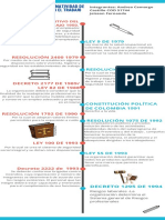 Infografia Normatividad SST