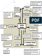 Mapa Conceptual Disc