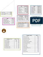 Menu Cafe Baru 2019