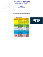 Tabla Salarial Personal Docente