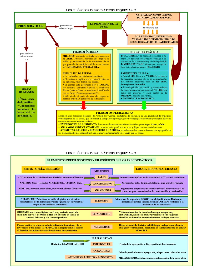Filosofos Presocraticos Esquema | Filosofía griega antigua | Metafísica