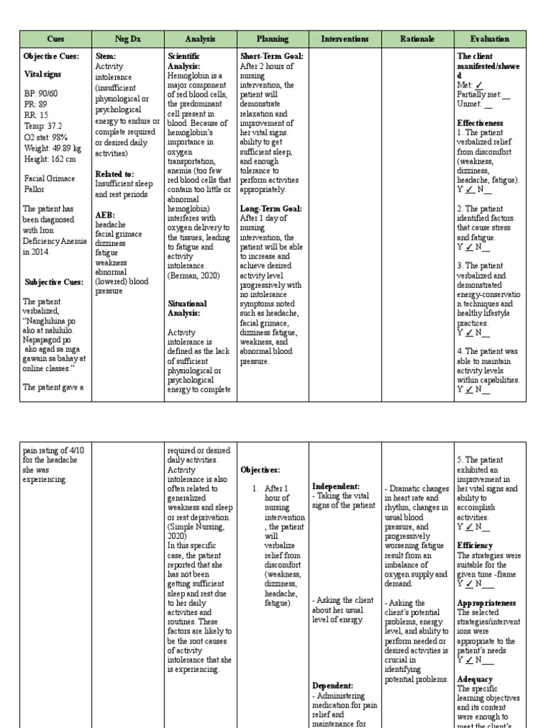 Nursing Care Plan for Activity Intolerance | PDF | Weakness | Anemia