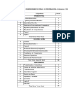 Plan de Estudio de Ingenieria en Sistemas de Informacion